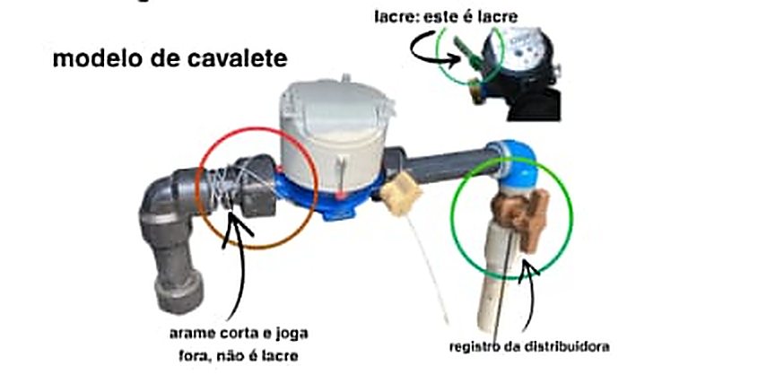 Modelo de cavalete indicando o arame de transporte, o lacre da concessionária e o registro da distribuidora